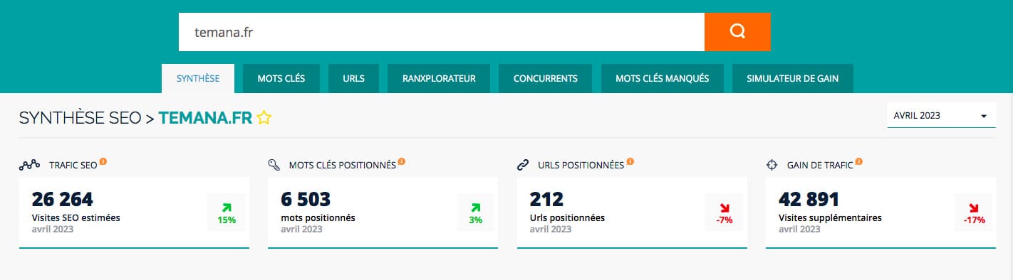 Évolution trafic SEO Temana avril 2023